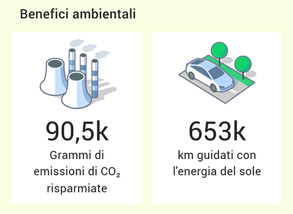 spazio green